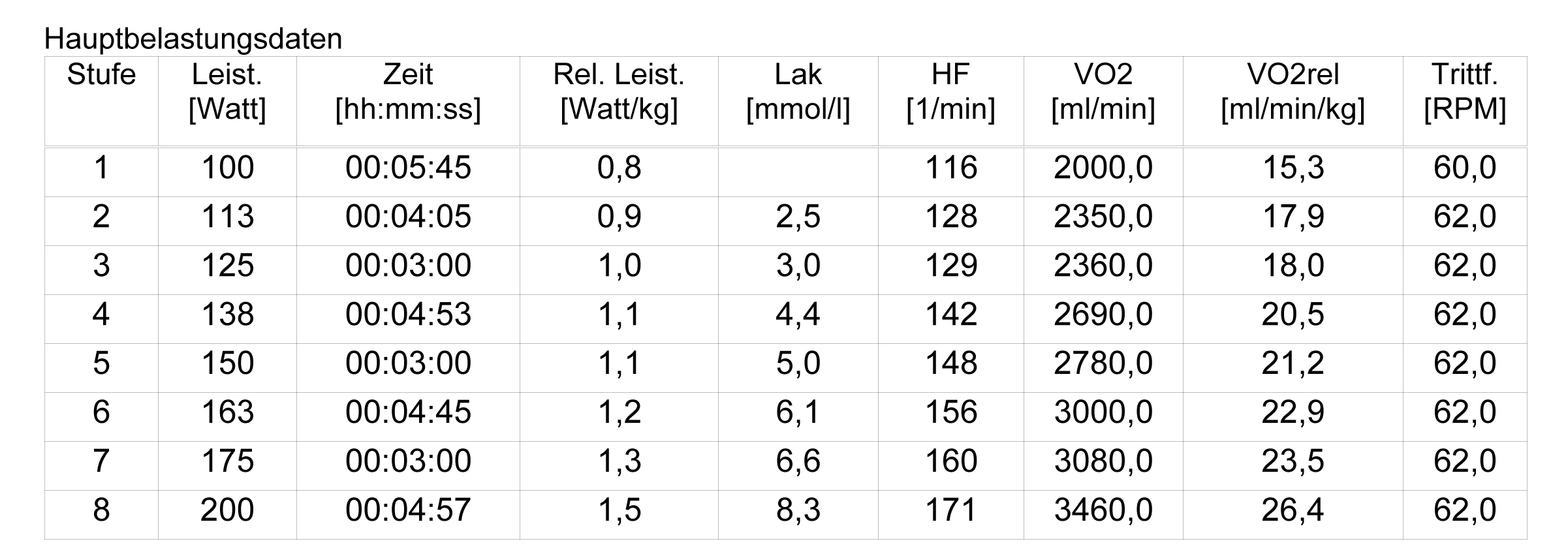Belastungsdaten Heinen 2017-1 Belastungsdaten Heinen 2017-1