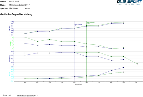 Brinkmann Vergleich Spiro 2017 Brinkmann Vergleich Spiro 2017