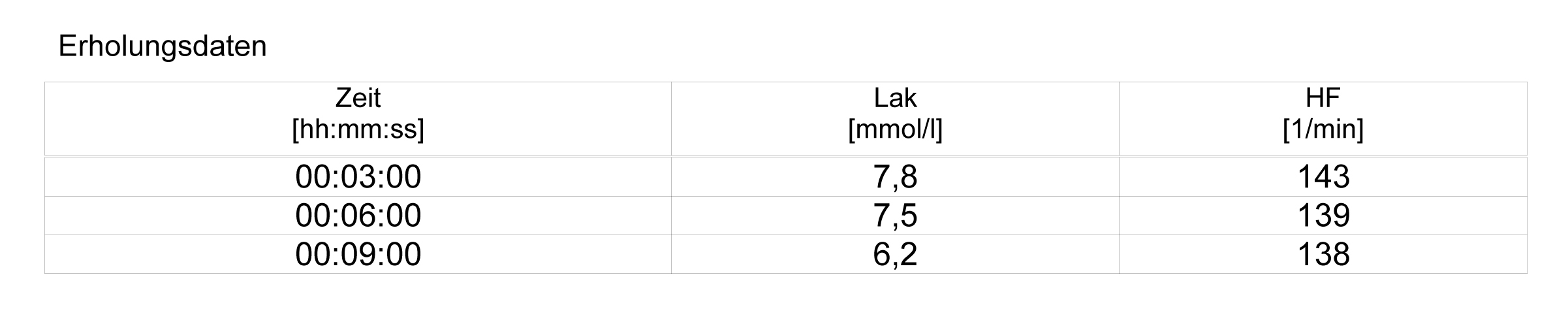Erholungsdaten Heinen 2017-1 Erholungsdaten Heinen 2017-1