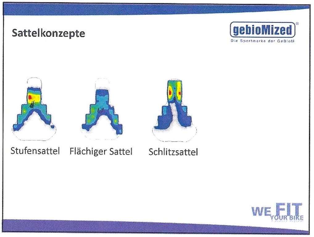 Satteldruck SatteldruckBike Fitting Laktat Diagnostik Test Ergospirometrie Aeroscan Trainings Plan Köln Düsseldorf Leverkusen Wuppertal Solingen Bergisch Gladbach Bergisches Land Sitzpositions Analyse Laufstil Rad Biometrie Leistungs Steuerung Sportfasten