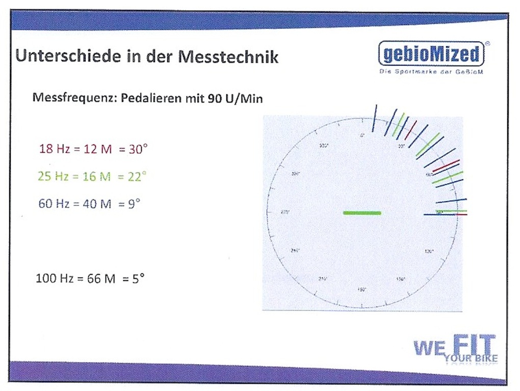 Biomechanik Bike Fitting Laktat Diagnostik Test Ergospirometrie Aeroscan Trainings Plan Köln Düsseldorf Leverkusen Wuppertal Solingen Bergisch Gladbach Bergisches Land Sitzpositions Analyse Laufstil Rad Biometrie Leistungs Steuerung Sportfasten