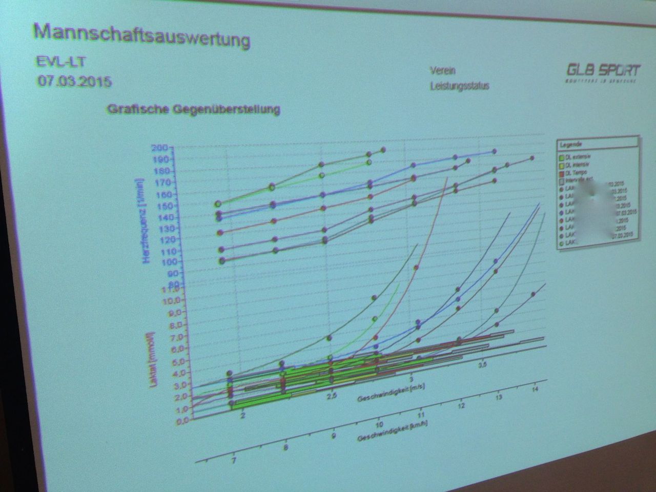 Gruppenvergleich Gruppenvergleich