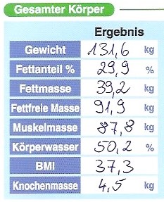 Heinen Körperdaten Heinen Körperdaten