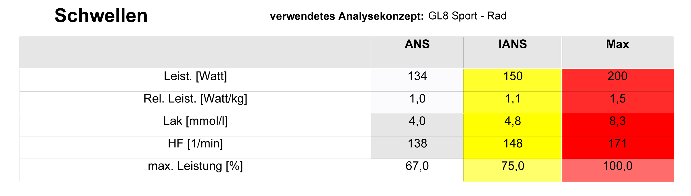 Schwellendaten Heinen 2017-1 Schwellendaten Heinen 2017-1