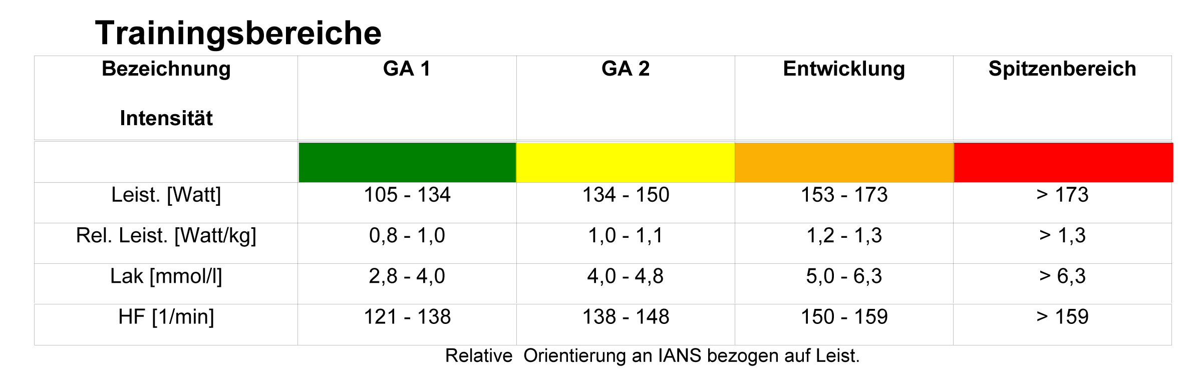 Trainingsbereiche Heinen 2017-1 Trainingsbereiche Heinen 2017-1